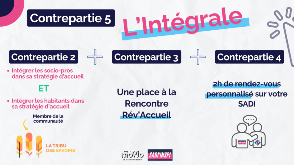 Contrepartie de la campagne de financement participatif MONA